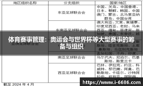 体育赛事管理：奥运会与世界杯等大型赛事的筹备与组织